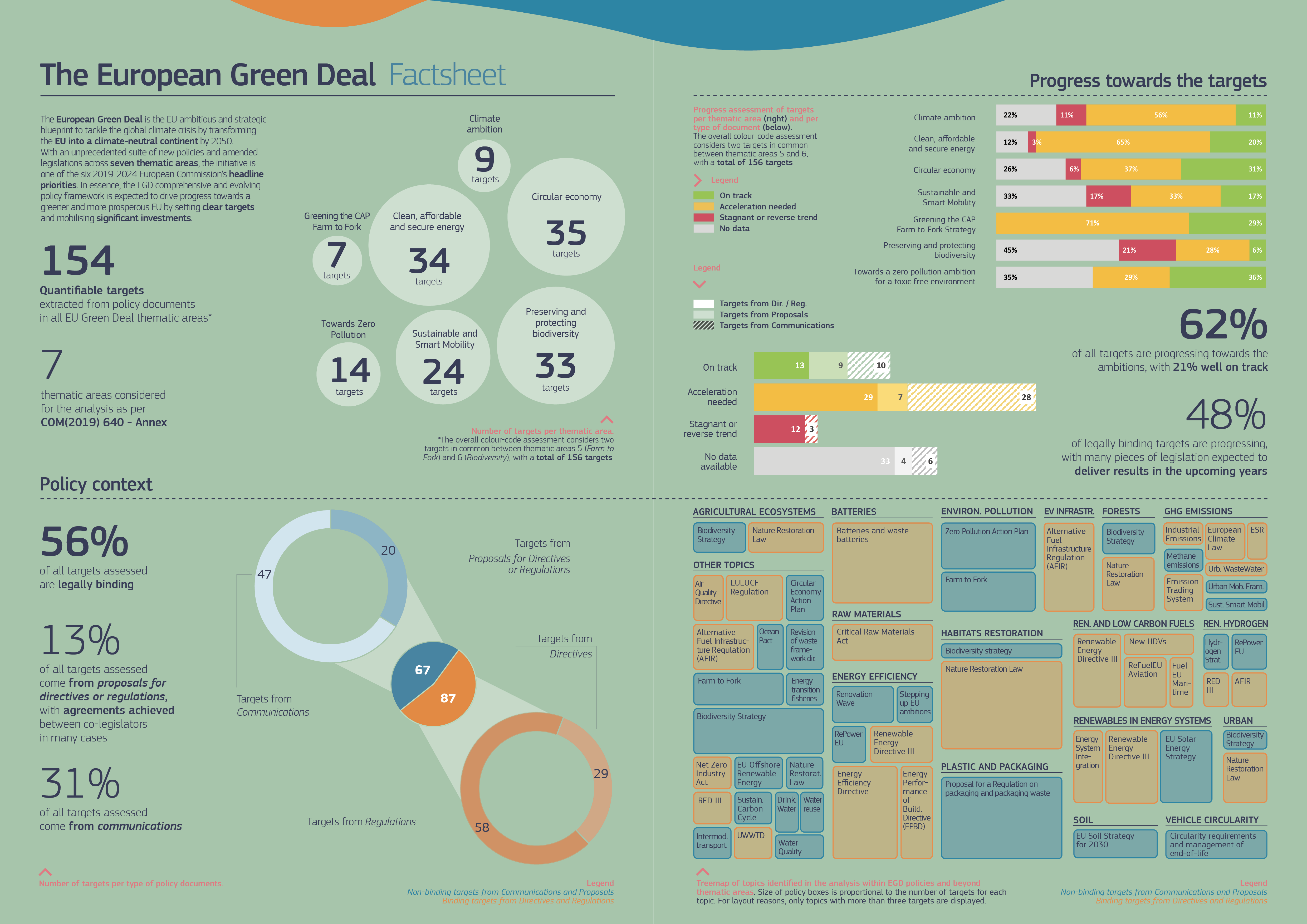 European Green Deal Factsheet