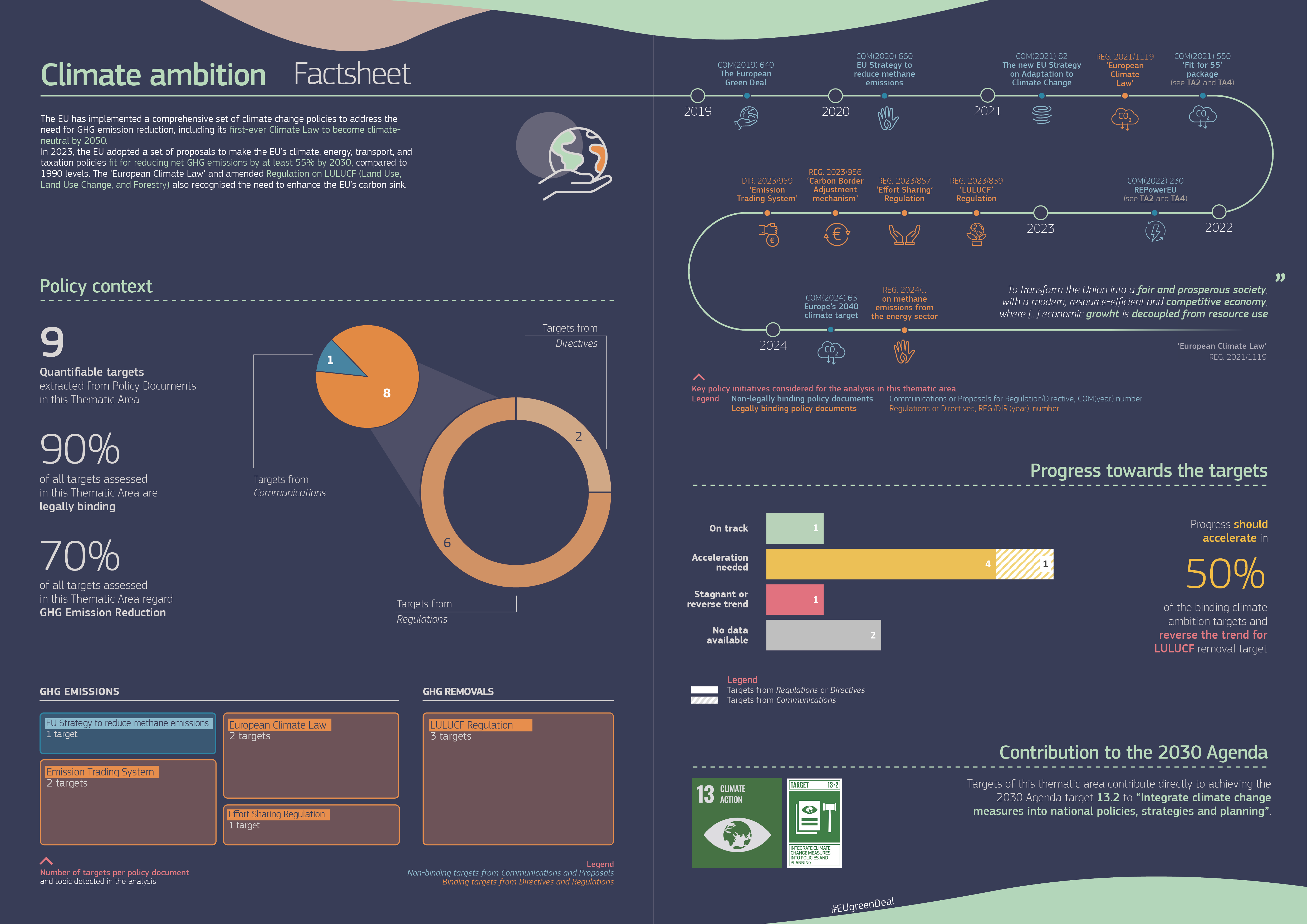 European Green Deal Factsheet