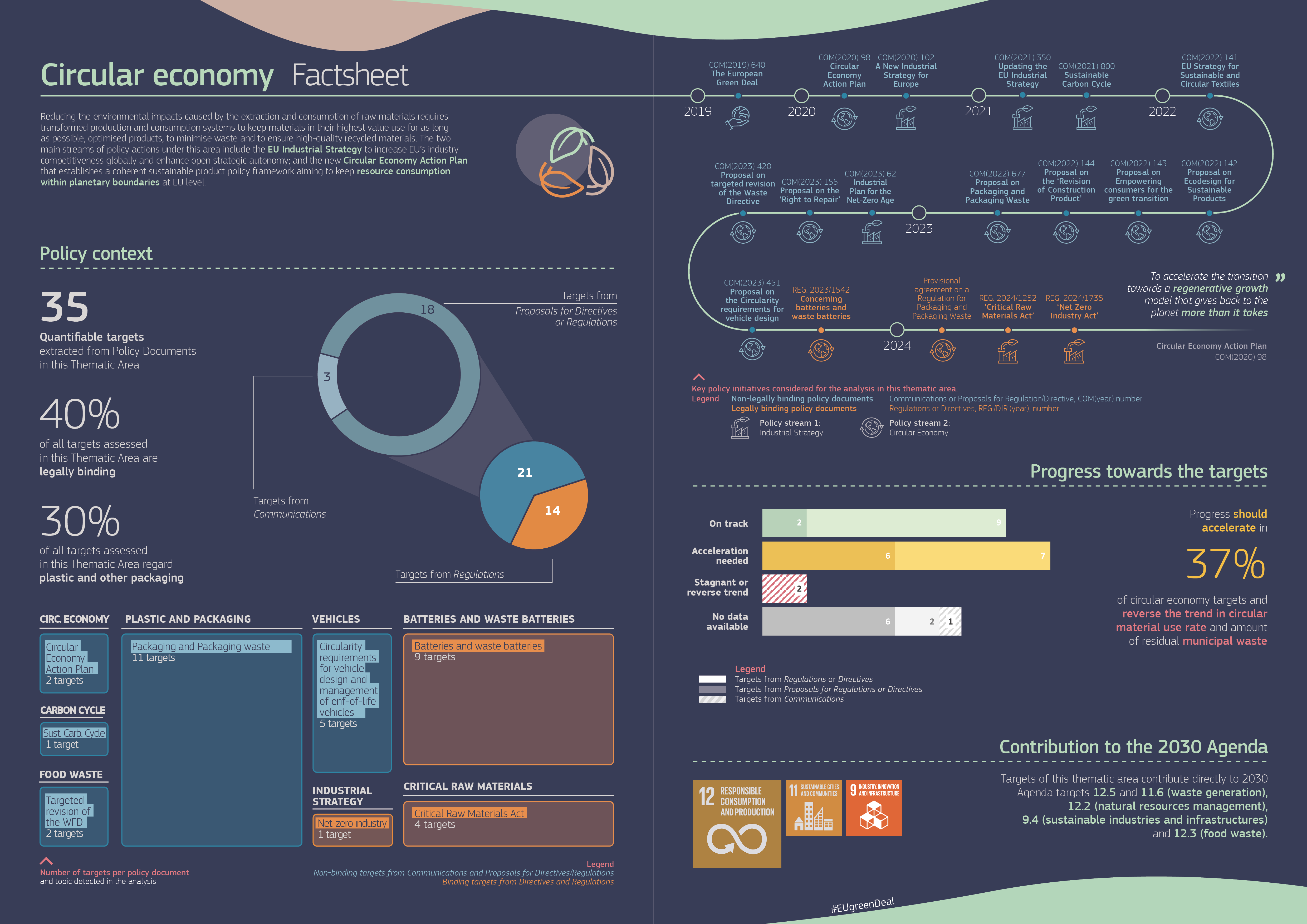 European Green Deal Factsheet