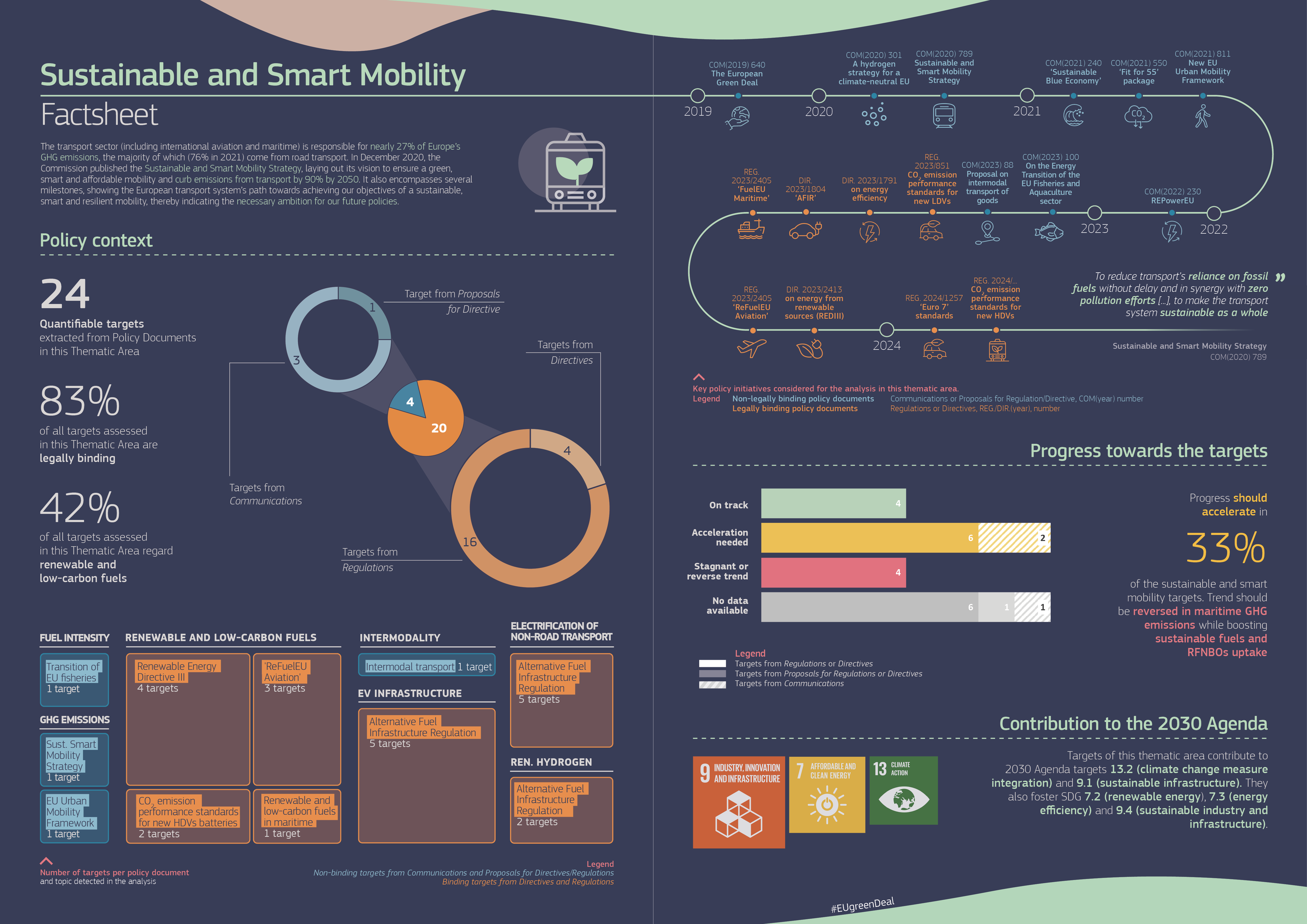 European Green Deal Factsheet