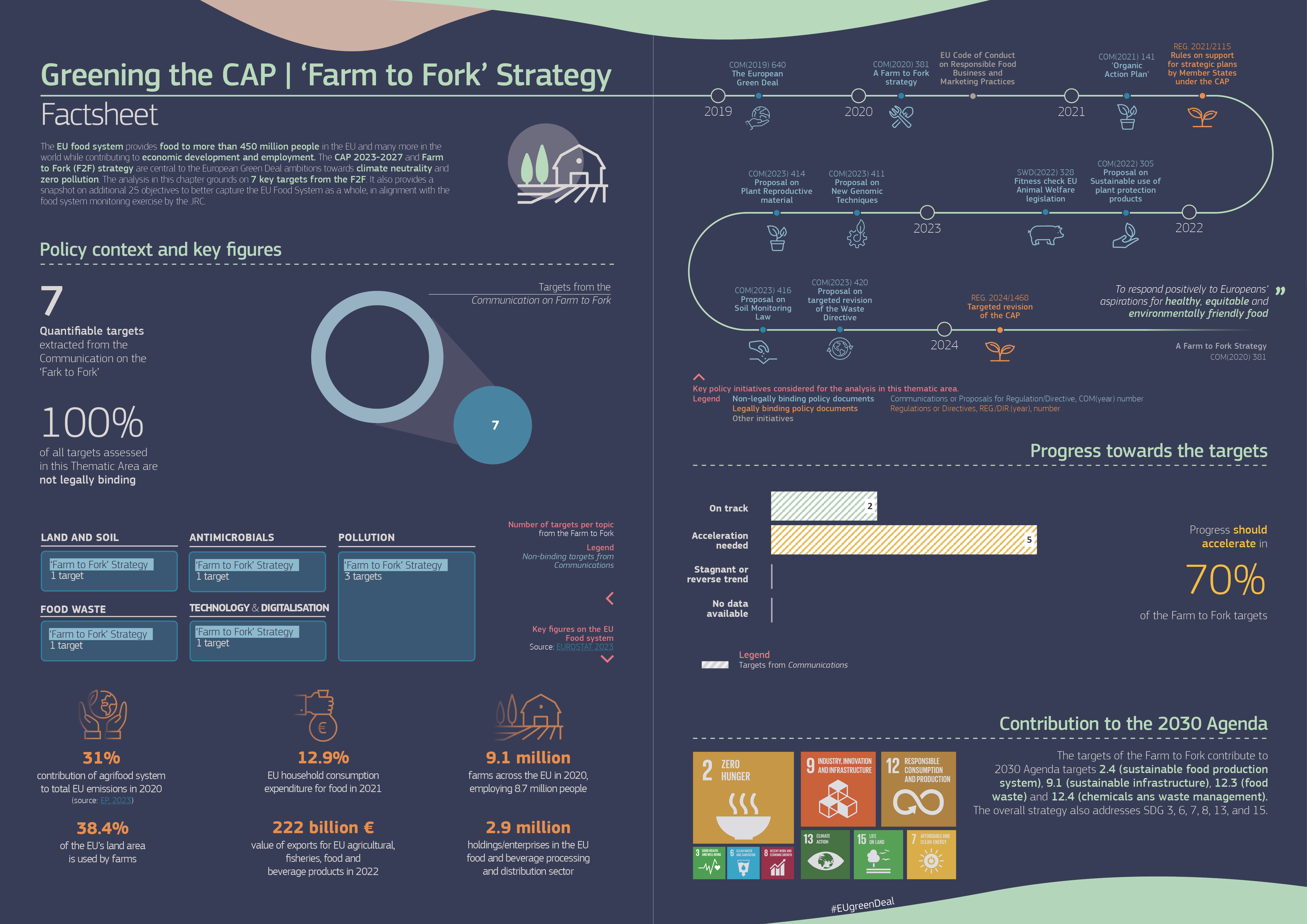 European Green Deal Factsheet