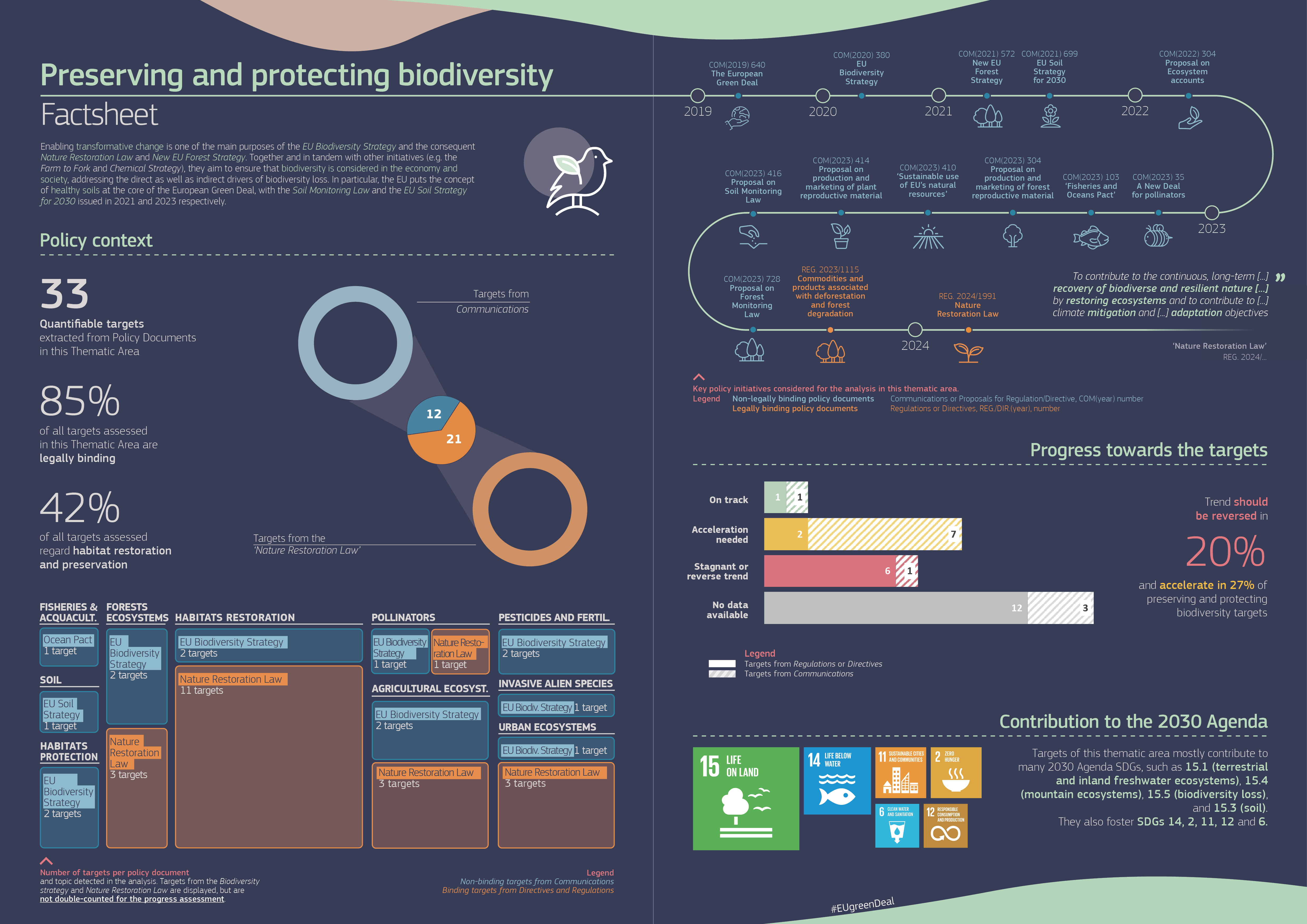European Green Deal Factsheet