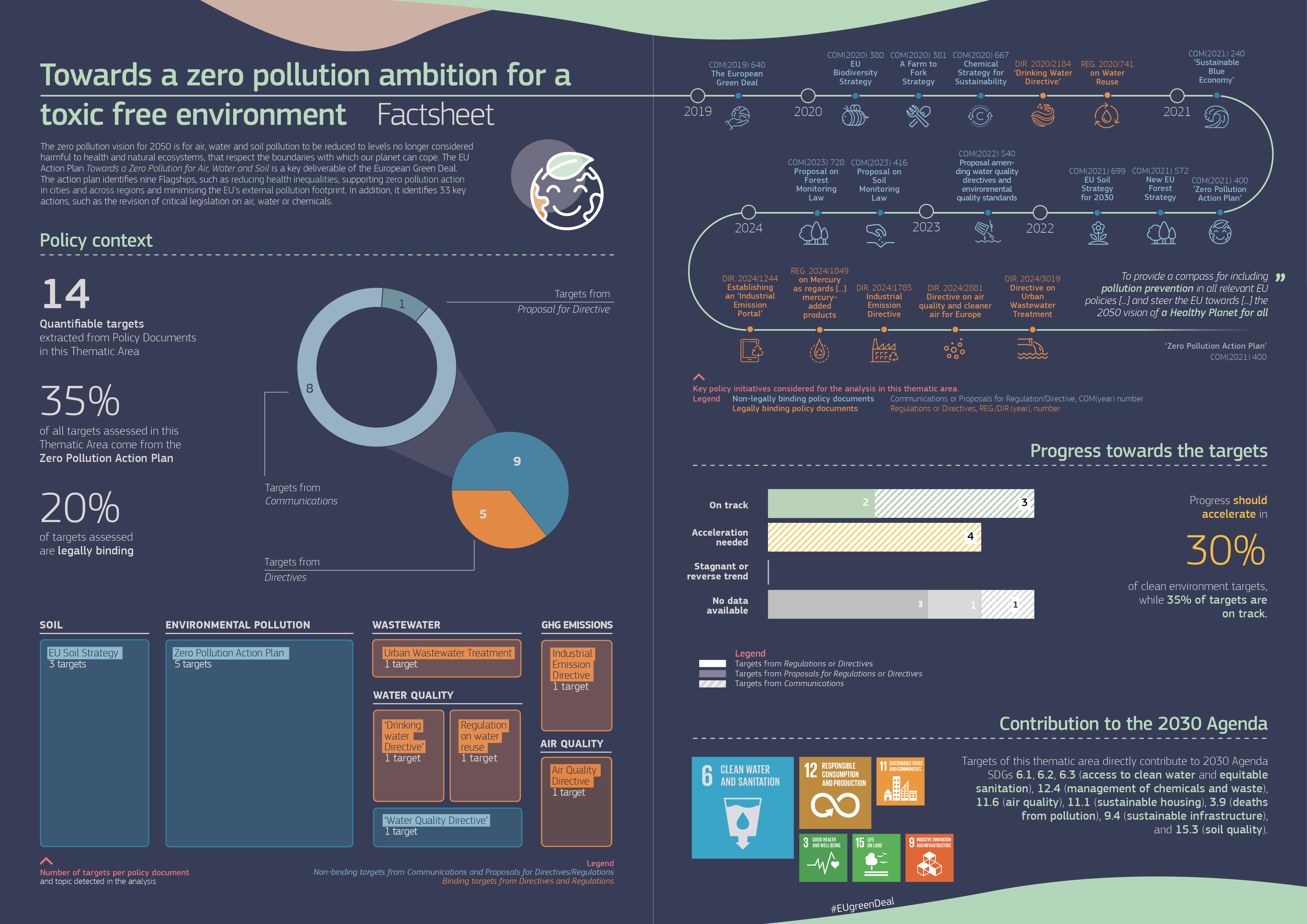 European Green Deal Factsheet