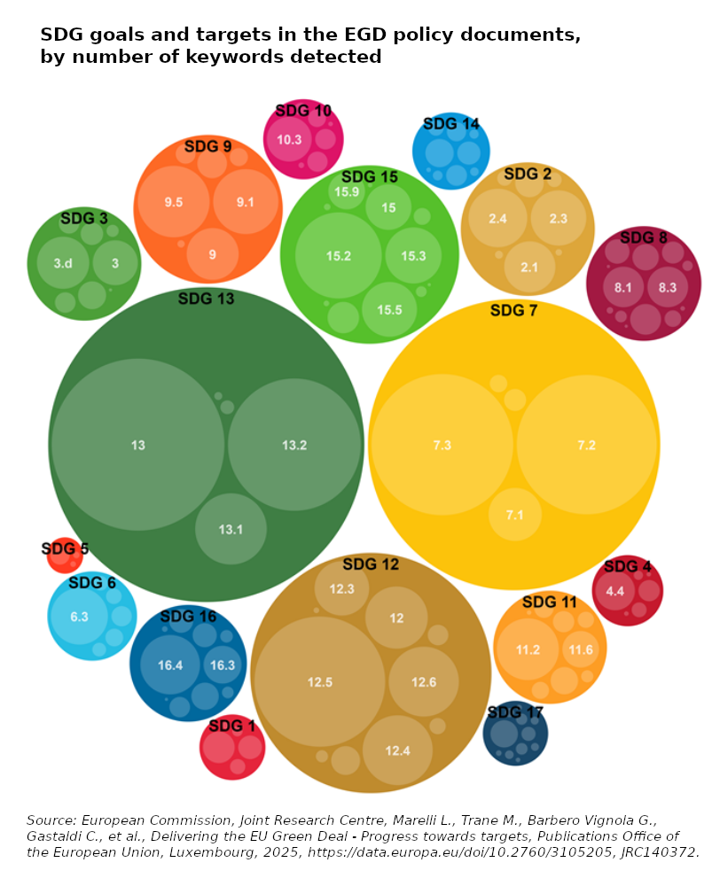 European Green Deal Factsheet