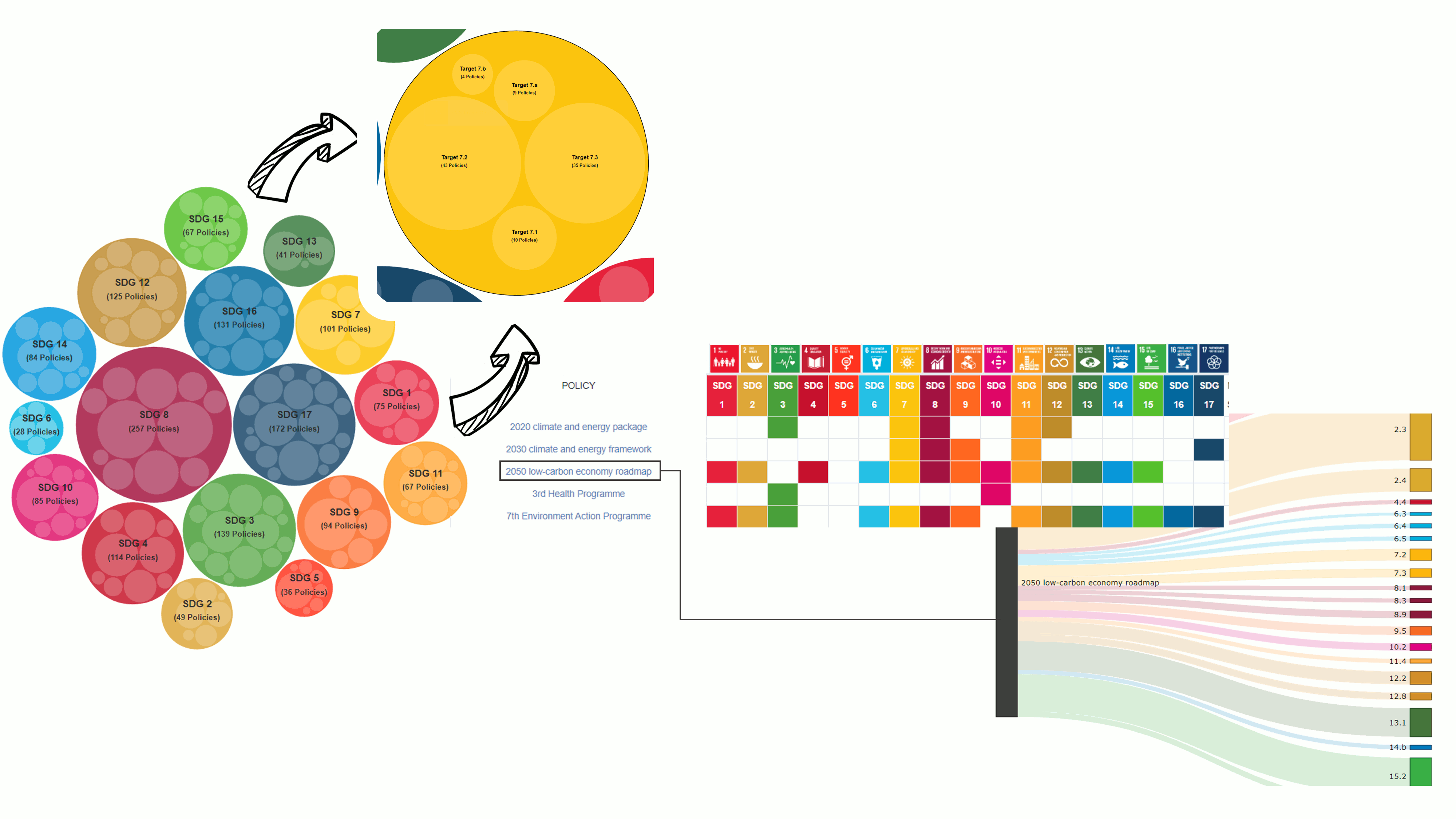 WHICH GOALS AND TARGETS ARE ADDRESSED?